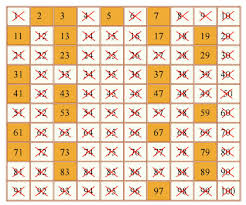 Sieve of Eratosthenes